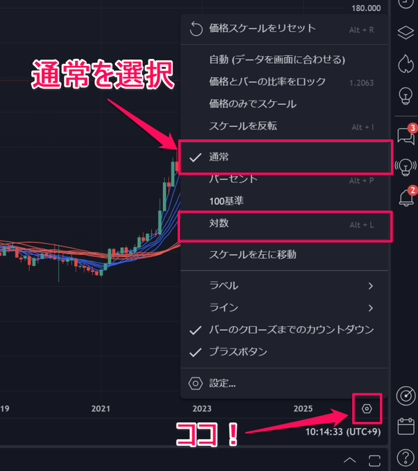 TradingView