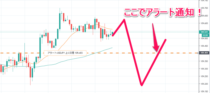 TradingView