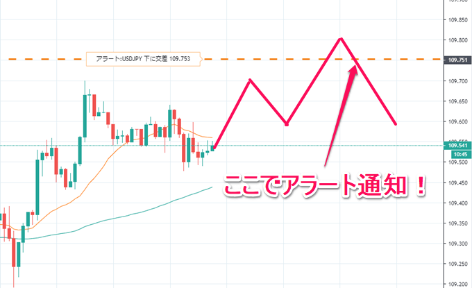 TradingView