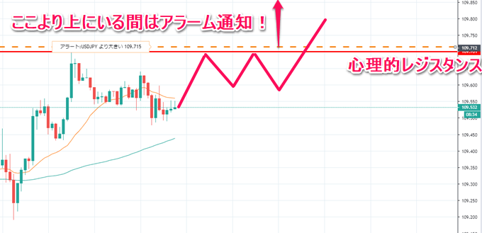 TradingView