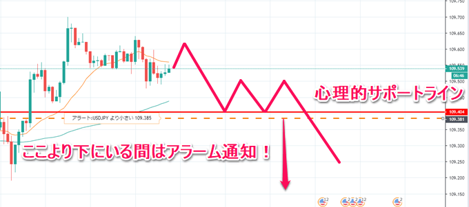 TradingView