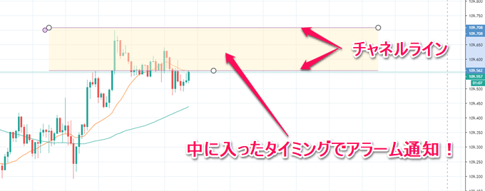 TradingView