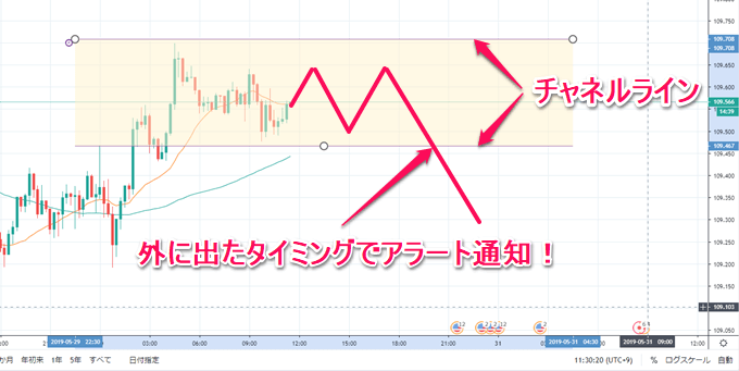 TradingView