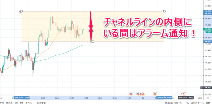 TradingView