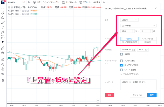 Tradingviewのアラート機能の使い方 鳴らないときの対処法も徹底解説 Fxナビ