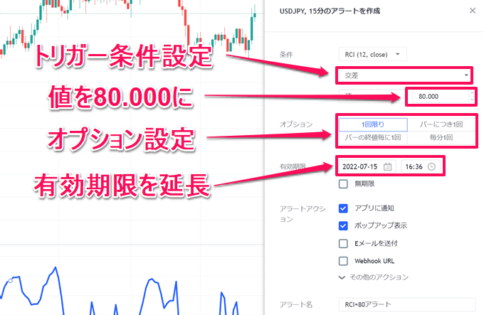 TradingViewのRCIにアラートを設定する方法