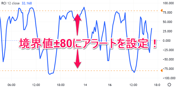 TradingViewのRCIにアラートを設定する方法