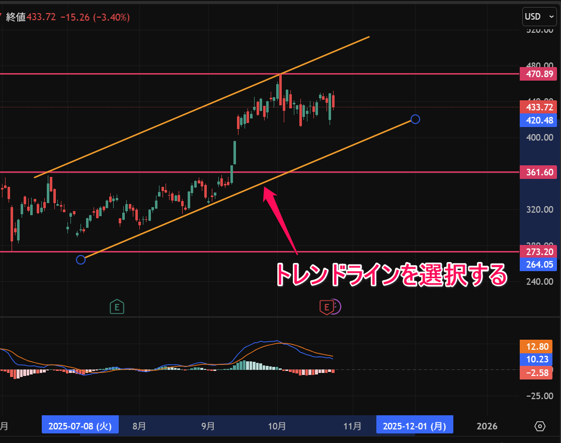 トレーディングビューのアラートで複数条件を設定する方法