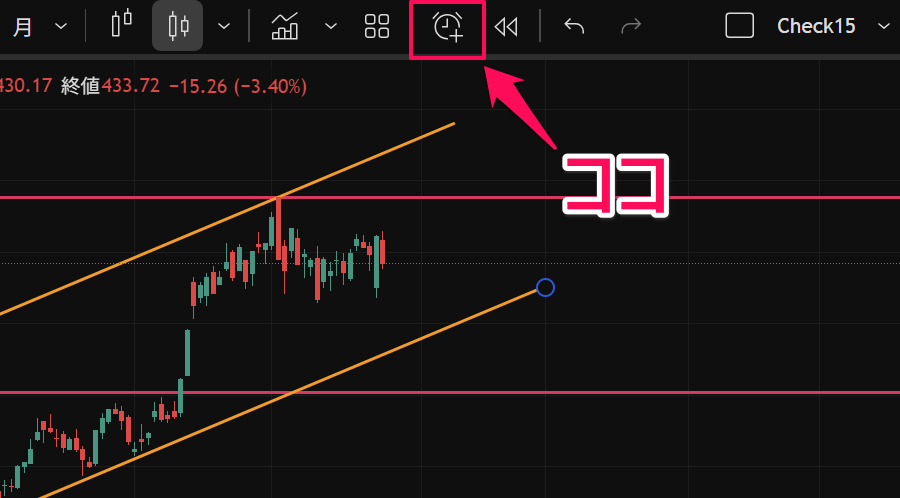 トレーディングビューのアラートで複数条件を設定する方法