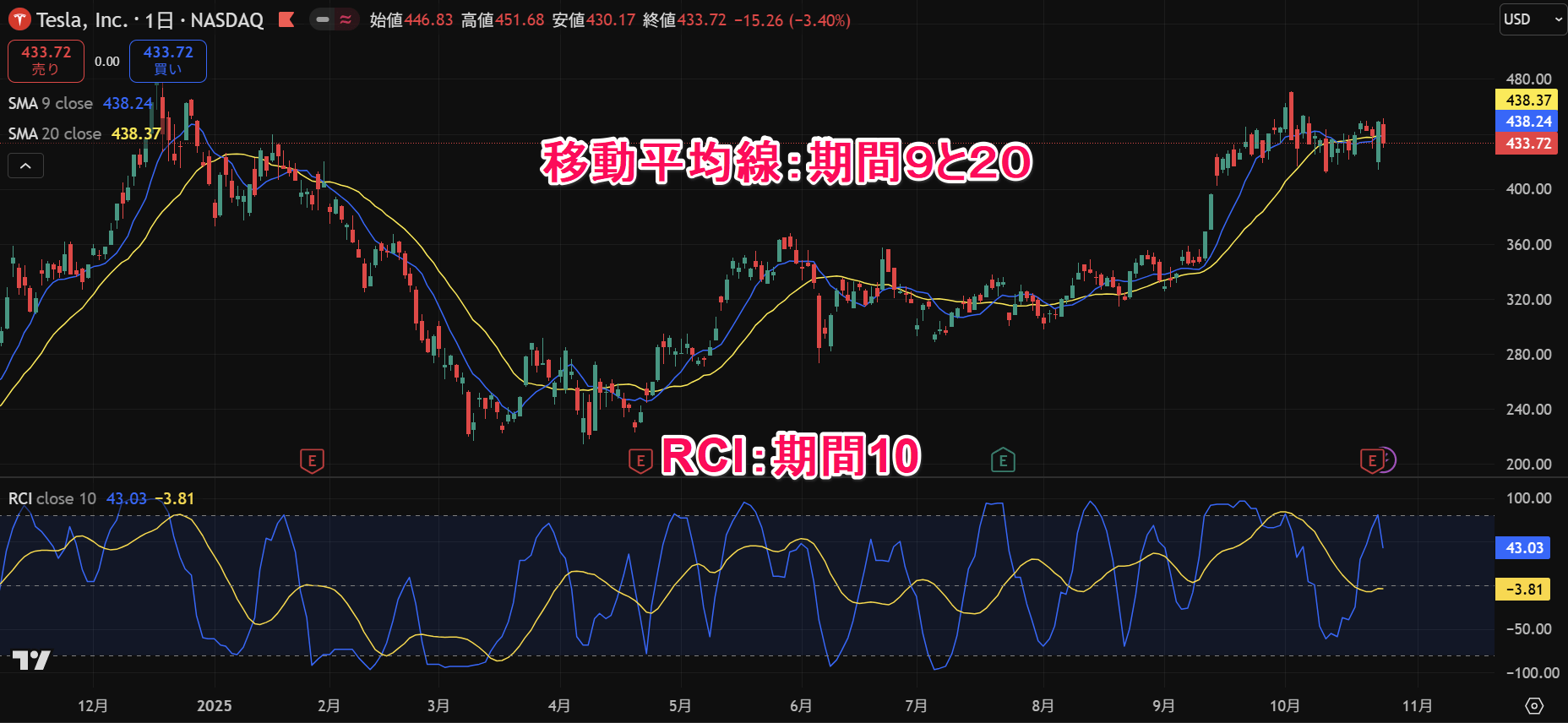 トレーディングビューのアラートで複数条件を設定する方法