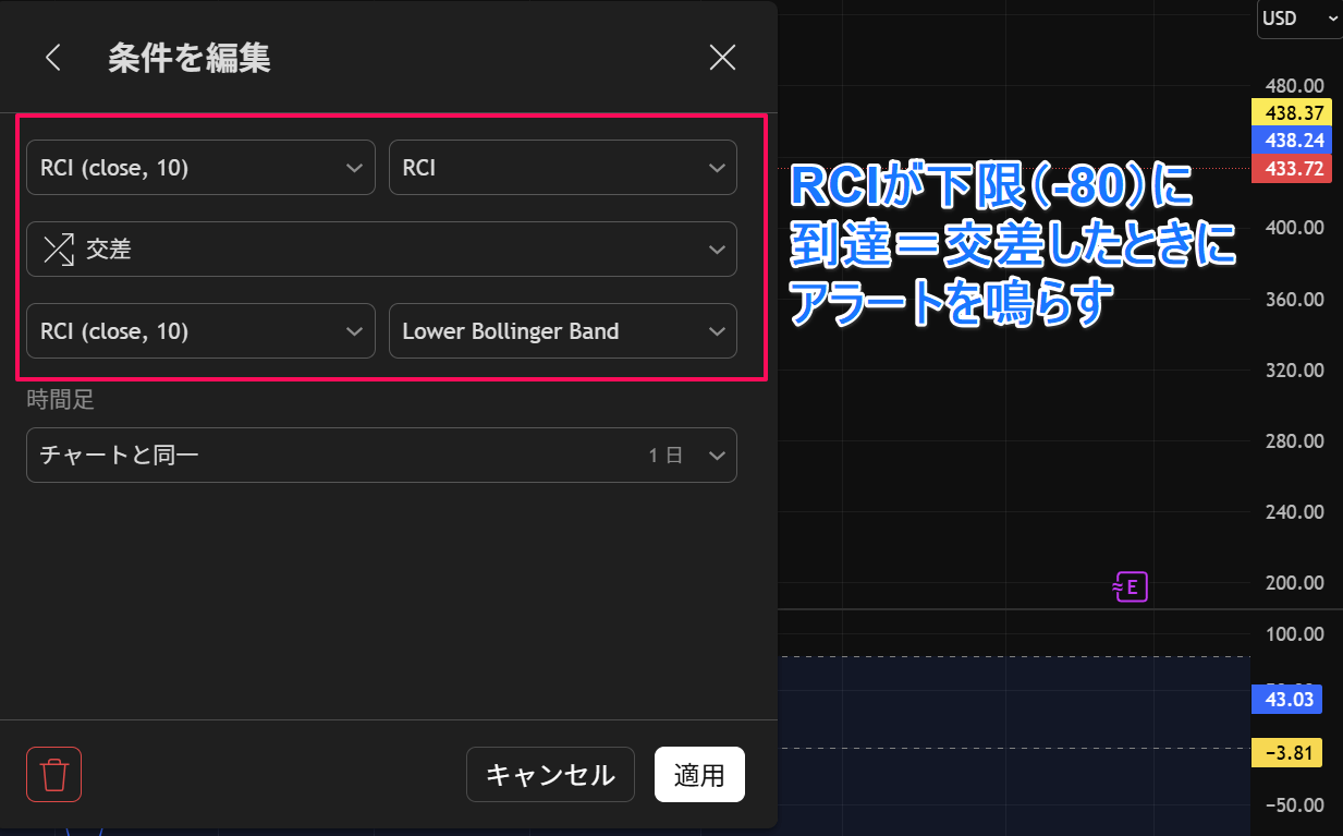 トレーディングビューのアラートで複数条件を設定する方法