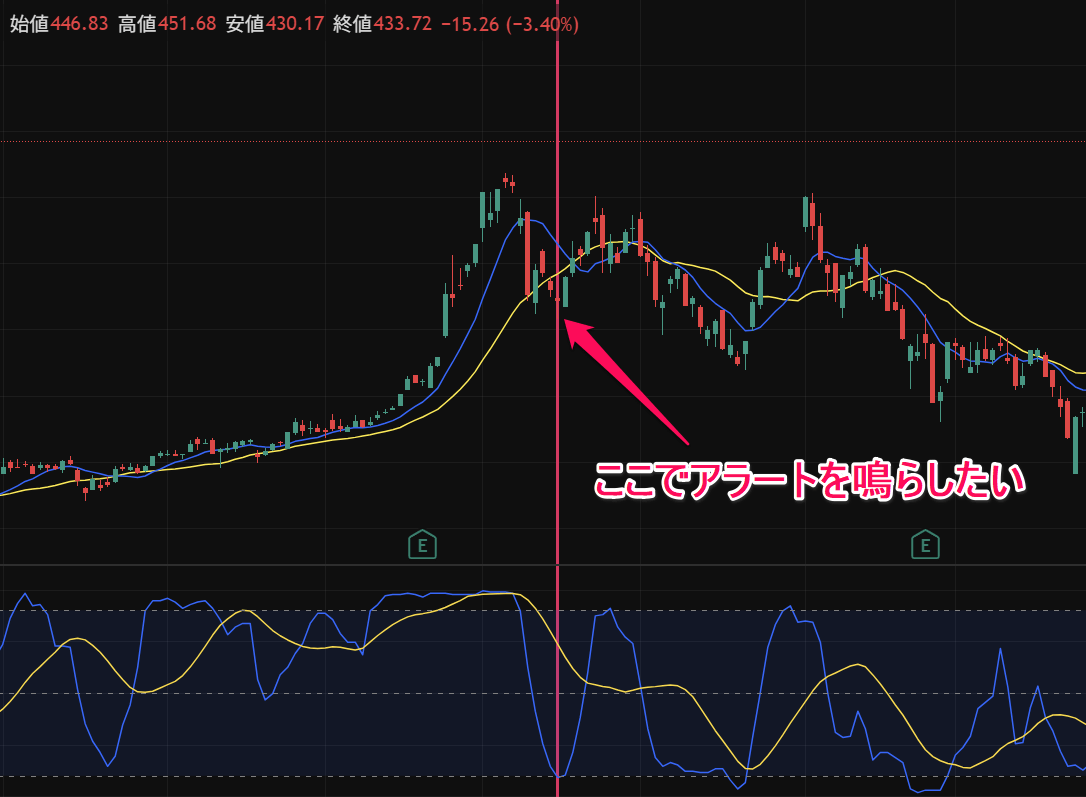 トレーディングビューのアラートで複数条件を設定する方法