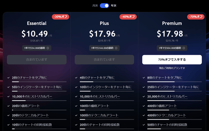 TradingViewで期間限定の建国記念日セールが開催中！