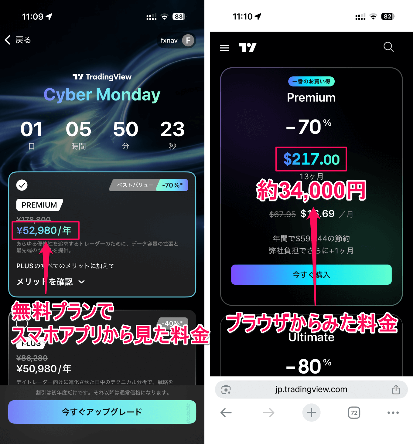 TradingViewのブラックフライデーセールの注意点