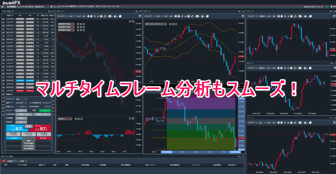 みんなのFX×TradingViewイメージ（MTF）