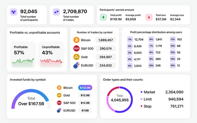 TradingViewでトレードコンテストが開催！賞金や参加方法を徹底解説！