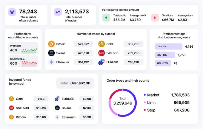 TradingViewでトレードコンテストが開催！賞金や参加方法を徹底解説！