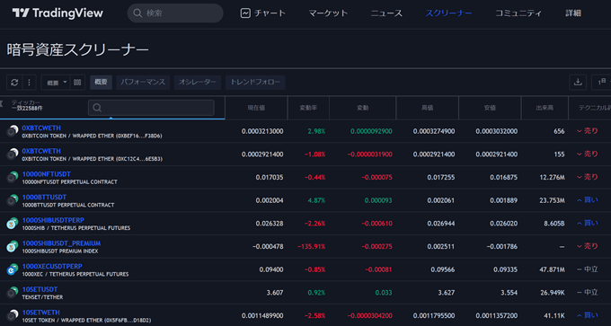 暗号資産（仮想通貨）の銘柄スクリーナー