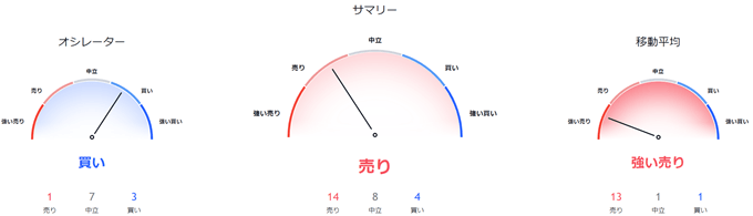 各暗号資産（仮想通貨）の総合プラットフォーム