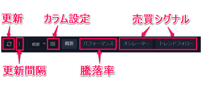 暗号資産（仮想通貨）の銘柄スクリーナー