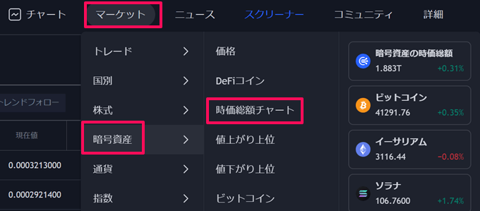 暗号資産（仮想通貨）の時価総額チャート