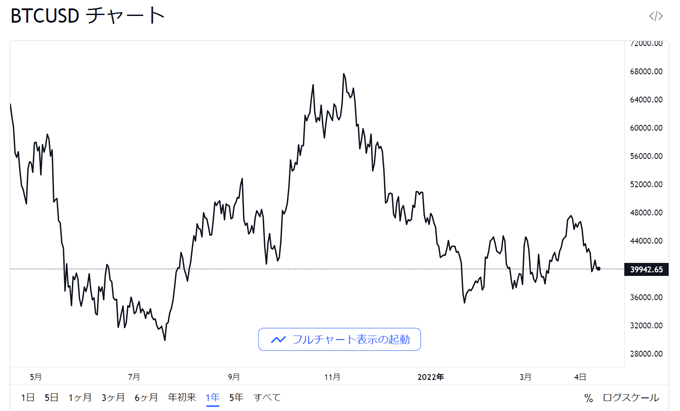 各暗号資産（仮想通貨）の総合プラットフォーム