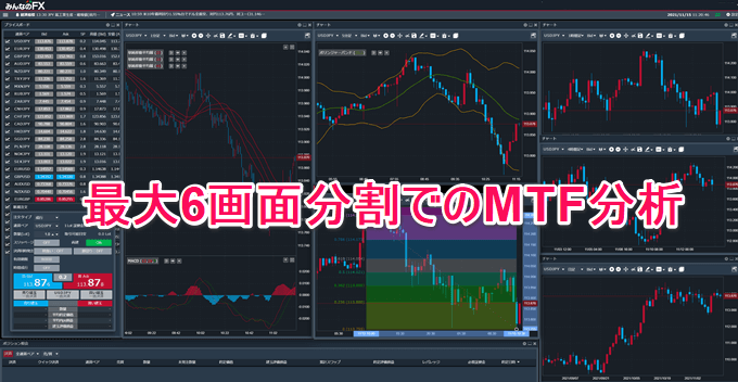 TradingviewのみんなのFX