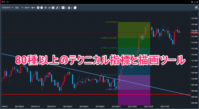 TradingviewのみんなのFX