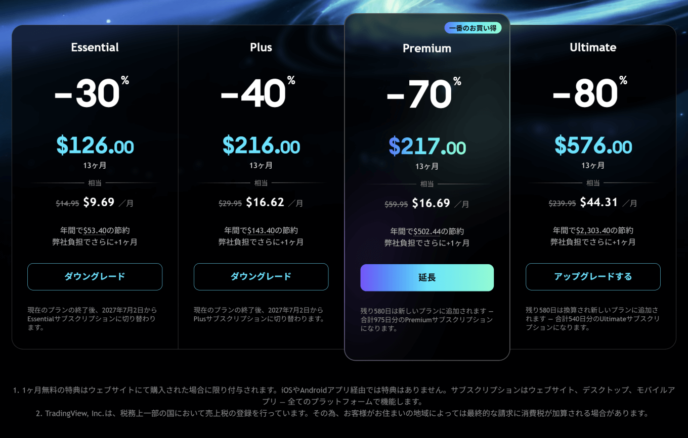 Tradingviewのサイバーマンデーを徹底特集!