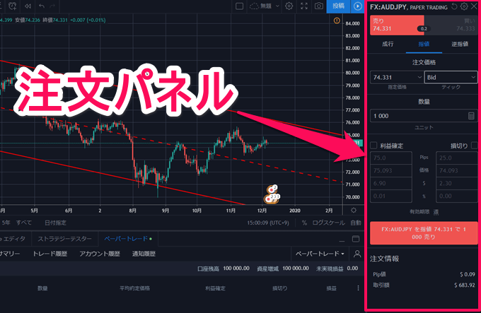 TradingView