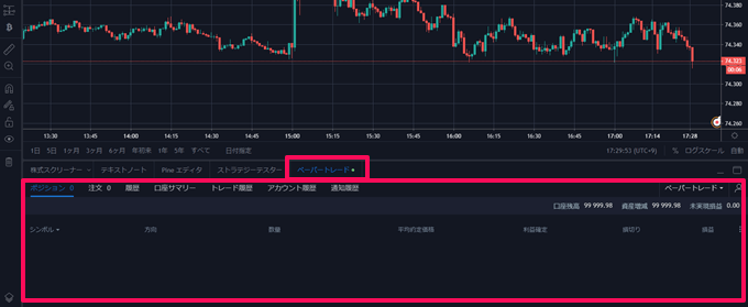 TradingView