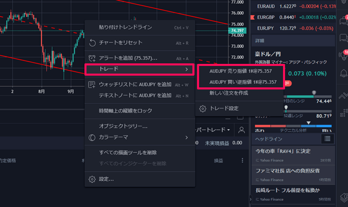 TradingView