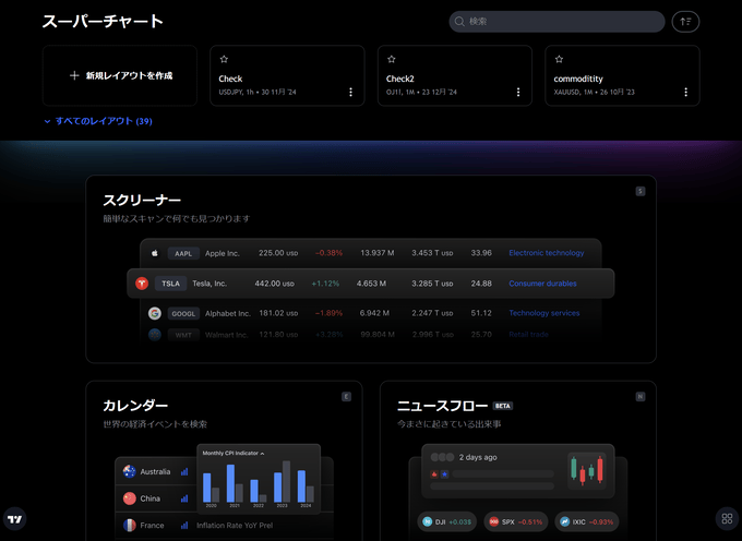 新機能：新規チャートから各機能を開く