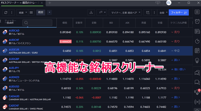 新機能：新規チャートから各機能を開く