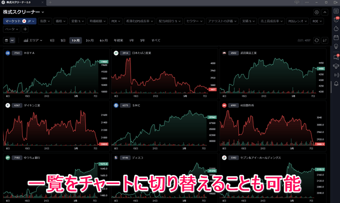 新機能：新規チャートから各機能を開く