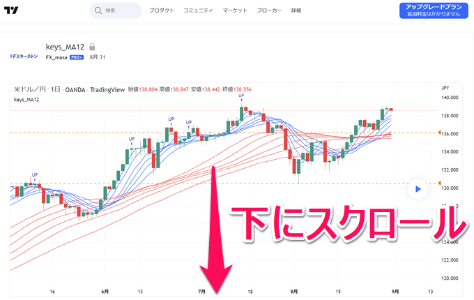 インジケーターの追加方法