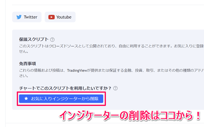 インジケーターの削除方法