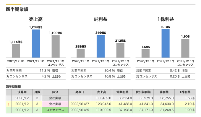 TradingViewの米国株ファンダメンタル分析