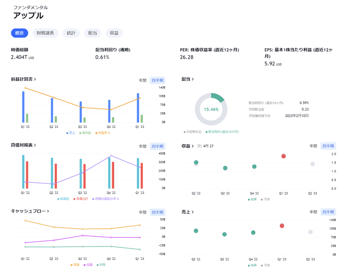 TradingViewの米国株ファンダメンタル分析