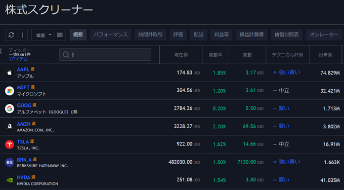 TradingViewの米国株ファンダメンタル分析