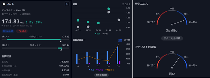 TradingViewの米国株ファンダメンタル分析