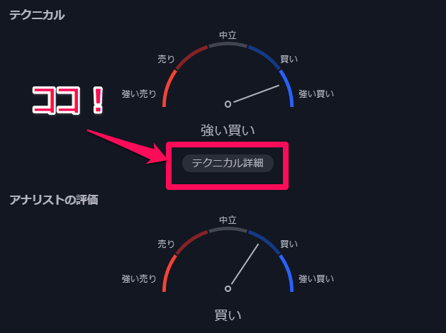 TradingViewの米国株ファンダメンタル分析