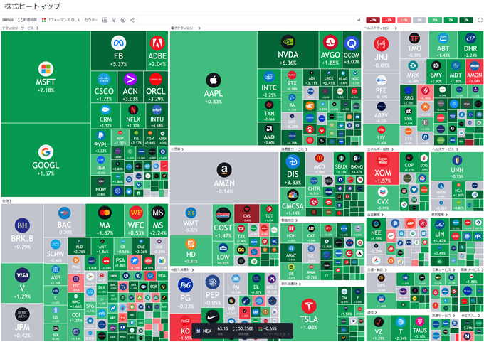 TradingViewの米国株ファンダメンタル分析