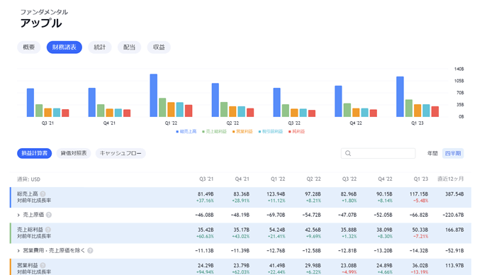 TradingViewの米国株ファンダメンタル分析