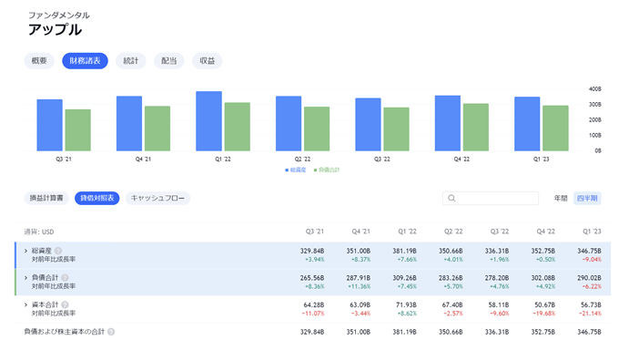 TradingViewの米国株ファンダメンタル分析