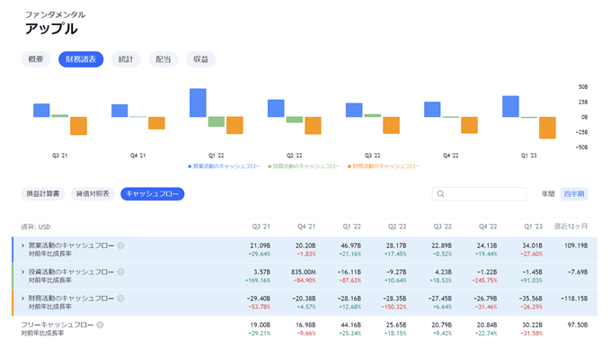 TradingViewの米国株ファンダメンタル分析