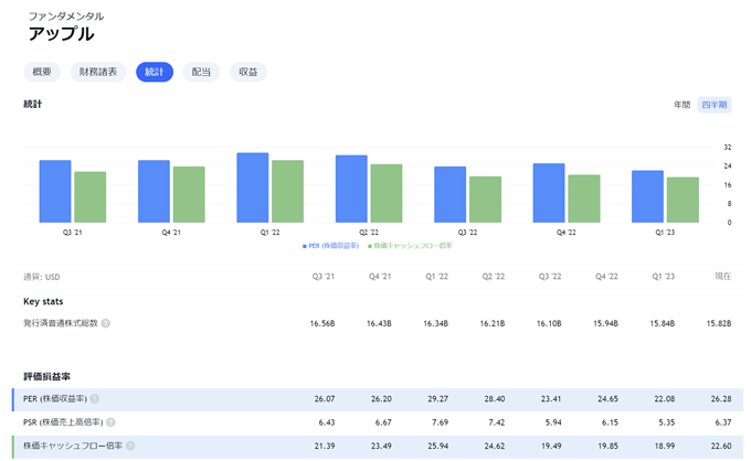 TradingViewの米国株ファンダメンタル分析