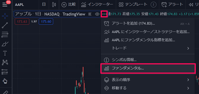 TradingViewの米国株ファンダメンタル分析