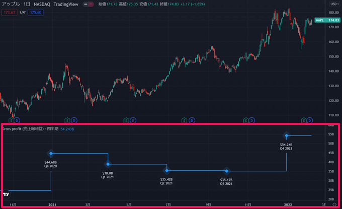 TradingViewの米国株ファンダメンタル分析