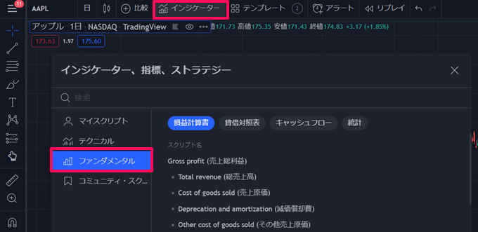 TradingViewの米国株ファンダメンタル分析